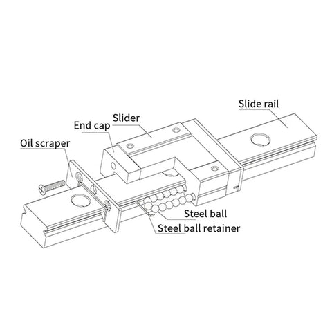 Diagram of Durable Linear Rail Kit For CNC Machines And 3D Printers With 650mm Rail And Two MGN9 Black Slide Blocks, parts labeled