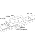 Diagram of Pro Grade Linear Rail Kit With Two Black MGN15 Slide Blocks For 3D Printer And CNC Rail Length 100 To 800mm components