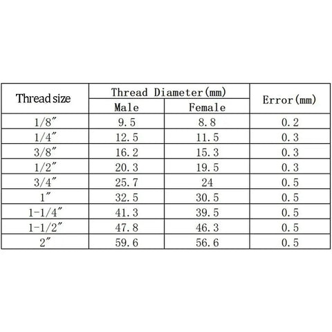 Heavy Badass Rubber Shock Absorber Mounts Featuring Metric Male Female Threads And Sick Vibration Damping For Boats Cars Trucks And Daily Off Road Rigs Size and diameter specifications table.
