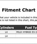 Fitment chart for Heavy Duty Hvac Blower Motor For Audi A5 Sportback 2018 2023 with model and fuel type details.