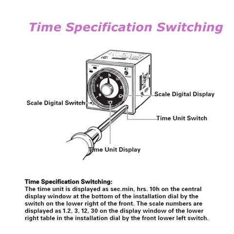 Diagram showing Eight Pin Time Relay for Industrial Automation with 1.2s to 300h Delay, time unit and scale digital switch.