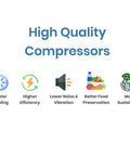 High Quality Compressors benefits: Faster Cooling, Higher Efficiency, Lower Noise & Vibration, Better Food Preservation, More Sustainable.