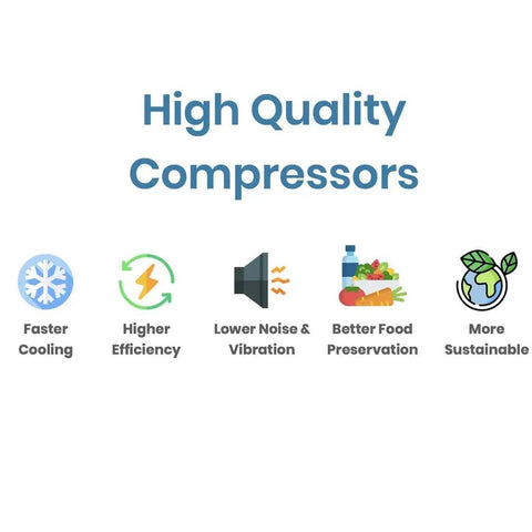 High Quality Compressors benefits: Faster Cooling, Higher Efficiency, Lower Noise & Vibration, Better Food Preservation, More Sustainable.