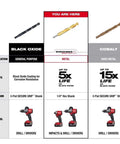 Three drill bits on a product comparison chart: black oxide, yellow Shock Wave Titanium, cobalt.