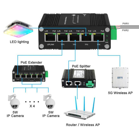 Rugged Beefed-Up 5 Port Gigabit PoE Switch With 802.3at, RJ45 Ethernet Ports, 10/100/1000 Mbps, network connections diagram