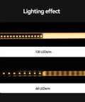 Ultra Sleek U Channel LED Aluminum Channel System With Milky Diffuser Cover lighting effect comparison, 120 LEDs/m vs 60 LEDs/m.