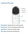 Front view of G3 Flex 1080p Indoor Outdoor Security Cam with Night Vision and HDR, showing microphone, lens, and sensors.