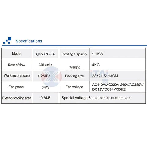 Specifications table for Beefed-Up Hydraulic Air Cooler And Oil Radiator For Efficient Oil Cooling detailing model and features.