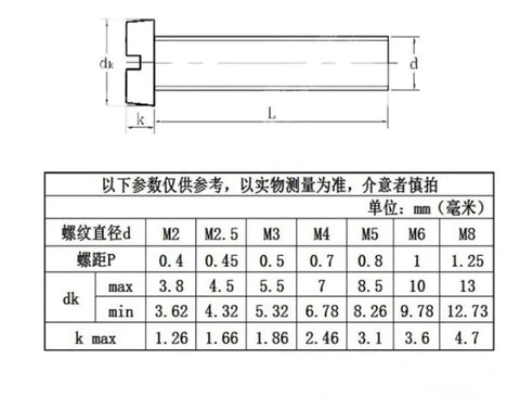 Heavy Duty Solid Brass Slotted Cheese Head Machine Screws M1.2 To M8 Metric Sizes Top Shelf Hardware Kit dimensions table