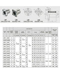 Front view of silver LMF6UU flange bearing for CNC/3D printer, shows circular LMF/LMK variants and a dimension diagram.