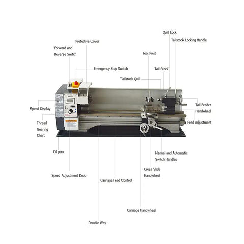 LGXEnzhuo WM210V Mini Metal Lathe 8 Inch Capacity Brushless Motor 1100 Watt Variable Speed with control panel and accessories explained.