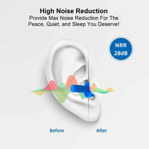 Diagram showing noise reduction with soft reusable silicone ear plugs for swimming sleeping and concerts with individually wrapped waterproof ear protection and super comfy noise reduction up to 25 dB NRR ideal for adults.