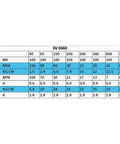 Technical data chart for Tiny But Mighty 6V Rotary Actuator With Controller, showing torque and RPM values.