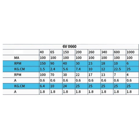 Specifications table for High Torque 6V Rotary Actuator Mini Motor With Controller For Windows Doors Robots And Automation