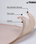 Stay Put Canvas Plus Drop Cloth 9 Ft By 12 Ft With Leak Resistant Protection showing slip resistant backing, poly, canvas layers