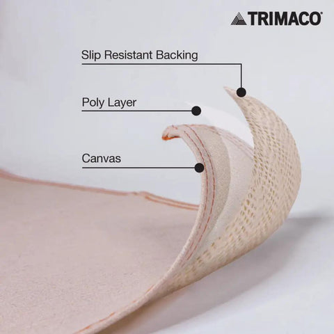 Stay Put Canvas Plus Drop Cloth 9 Ft By 12 Ft With Leak Resistant Protection showing slip resistant backing, poly, canvas layers