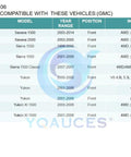Compatibility chart for GMC vehicles listing models, years, and fitment for Front Wheel Hub And Bearing Assembly For 4x4 Trucks And SUVs