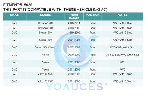 Compatibility chart for GMC vehicles listing models, years, and fitment for Front Wheel Hub And Bearing Assembly For 4x4 Trucks And SUVs