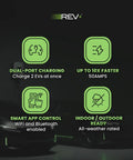 Features of Top Shelf Dual Port Level 2 EV Charger 50 Amp Home Charging Station with icons for dual charging, speed, app control, and weather readiness.