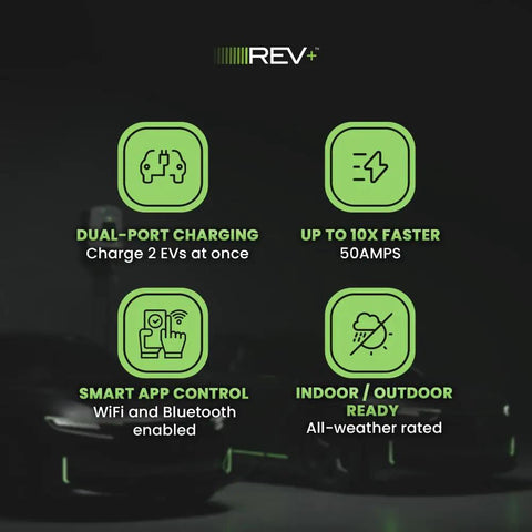 Dual Port Level 2 EV Charger With 50 Amp 11.5 kW Output, 240V Indoor Outdoor Station, NEMA 6 50 Plug, Two Independent Ports, image with icons