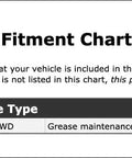 Fitment chart for Premium Front Shaft Universal Joint For Toyota Land Cruiser 91-16 detailing vehicle compatibility and notes.