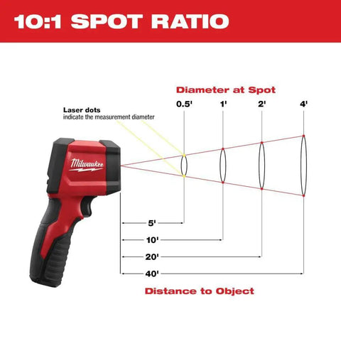 Diagram showing 10 To 1 Infrared Temperature Gun With Easy One Hand Operation Durable Construction Quick Temperature Readings for HVAC work
