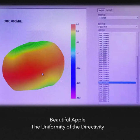 Colorful 3D antenna directivity plot at 5800MHz on screen for Two Pack Lollipop 4 Plus FPV Antennas 2.6dBi 5.8GHz RHCP TX RX