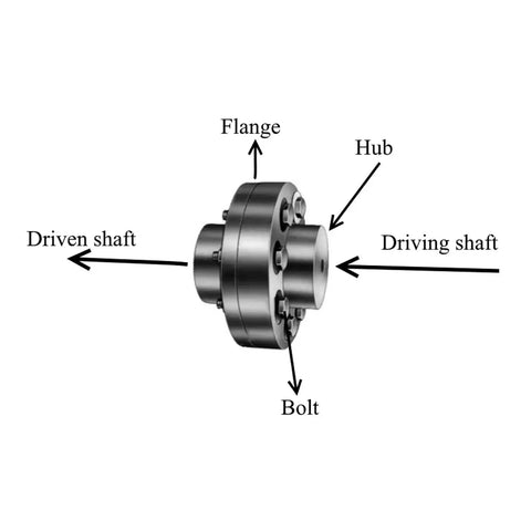 Diagram of Aluminum Flange Coupling For RC Models 14mm Shaft with labeled components: flange, hub, driving shaft, driven shaft, and bolt.