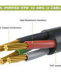 Plug And Play Nema 10-30p To 14-50r Ev Charging Adapter Cord showing copper conductors and PVC jacket details.