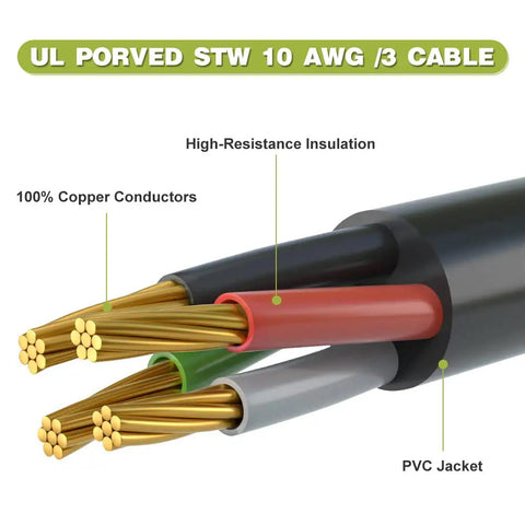 Plug And Play Nema 10-30p To 14-50r Ev Charging Adapter Cord showing copper conductors and PVC jacket details.