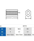 Hella Solid Nylon Standoff Spacers Female Threaded Plastic Brackets M2 Through M6 Mounting Hardware dimensions table showing sizes