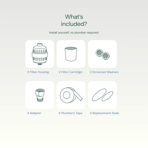 Diagram of parts included with Heavy Duty Shower Filter With 30x Filtration Universal Multi Stage System Cuts Chlorine Chemicals