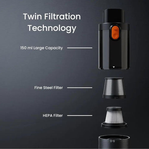 Twin Filtration Technology for Heavy Duty Cordless Car Vacuum With 16000Pa Kickass Suction And HEPA Filter.