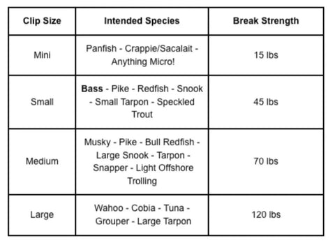 Top Water Co. offshore fishing speed clips chart showing Mini–Large sizes with target species and break strengths