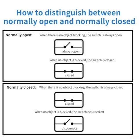 Diagram showing differences between normally open and normally closed switches with explanations and diagrams.