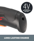 Close-up of Zip Snip Cordless Electric Scissors handle showcasing 4V rechargeable battery with long-lasting charge feature