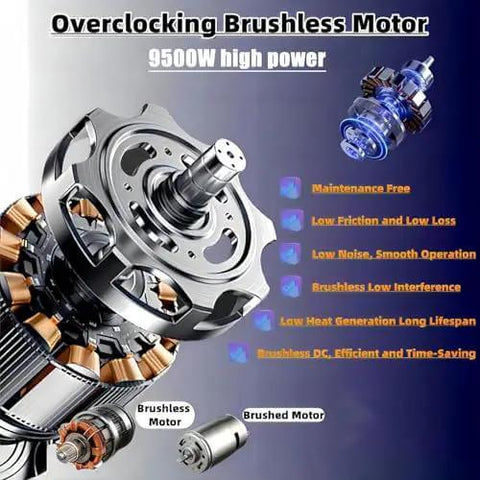 Overclocking Brushless Motor 9500W high power design showcasing features like maintenance free and low friction.