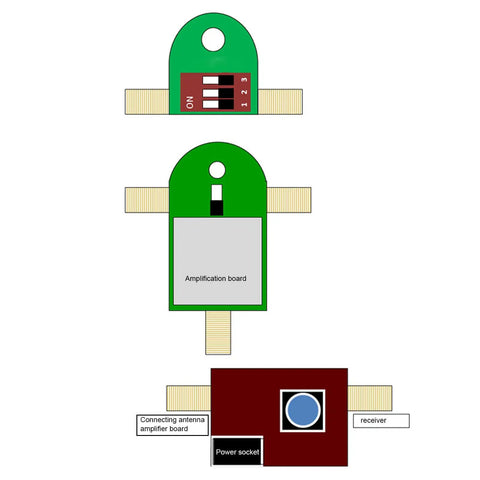 Diagram of Active Loop Wideband Receiver Kit For Radio Enthusiasts And Shortwave Listening 9-12V Power 50K To 500MHz Coverage About 17dB