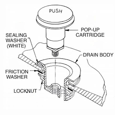 Heavy Duty Foot Operated Tub Stopper With Brushed Nickel Cap and Tight Sealing Rubber Gasket parts diagram showing components and assembly.