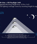 Diagram showing lighting coverage and mounting height for Ridiculously Bright 1600 Lumen Solar Street Light With Motion Sensor Waterproof Dusk To Dawn LED Flood Lamp For Outdoor Garden Yard Path And Parking Lot
