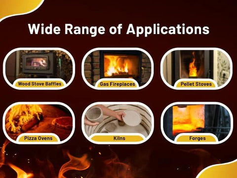 Ceramic fiber board fireproof insulation banner showing six application thumbnails.