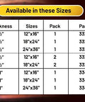 Front view: Lynn Manufacturing ceramic fiber board insulation size table showing 1/2 in thick 12x16, 18x24, 24x36; 2-pack.
