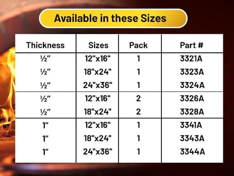 Front view: Lynn Manufacturing ceramic fiber board insulation size table showing 1/2 in thick 12x16, 18x24, 24x36; 2-pack.