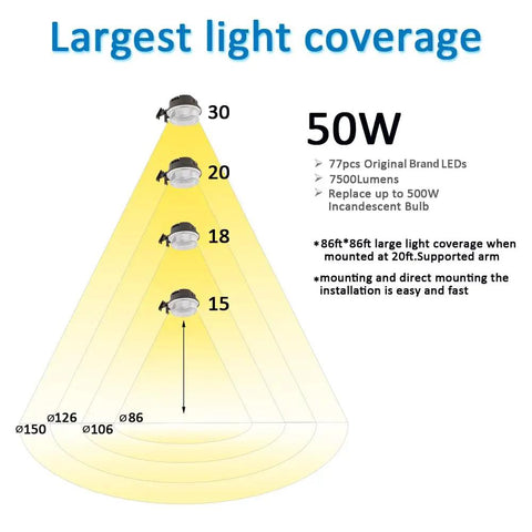 Diagram illustrating largest light coverage of Next Level Bright LED Barn Light Dusk To Dawn Outdoor Yard Light With Photocell