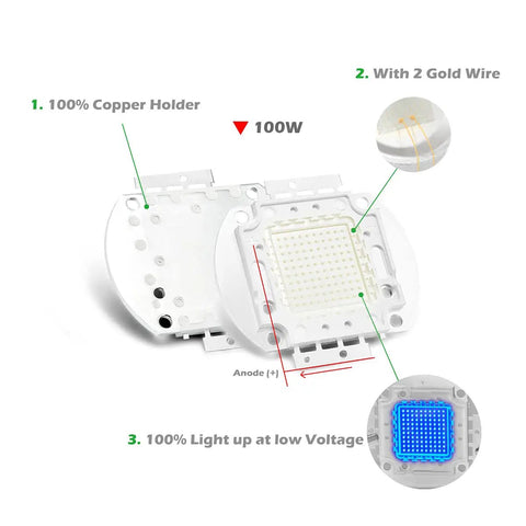 100 Watt Cob Led Grow Lamp Emitting Royal Blue Spectrum From 440 Nm To 450 Nm For Indoor Plants With Hella Bright Photon Output And Wide Beam For Your Garden Setup