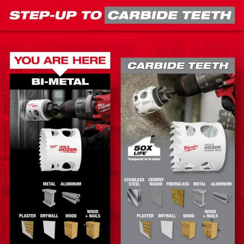 Milwaukee 2-1/2-inch ice-hardened hole saw with carbide teeth
