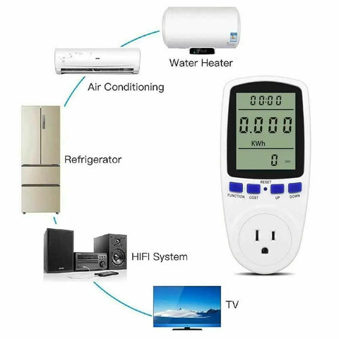 Plug In Watt Meter Power Monitor With Backlit Display for Home and Office showing real-time energy tracking for appliances