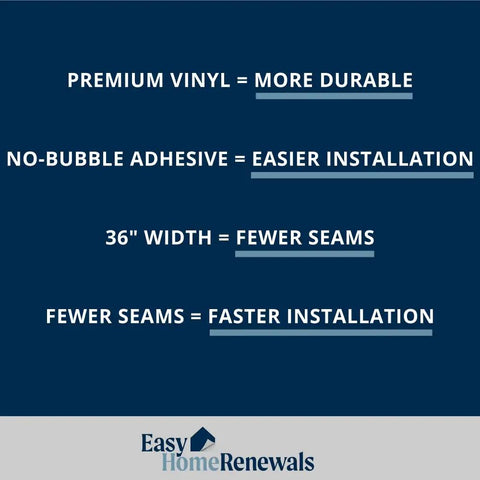 Informative text highlighting durability and ease of installation for peel and stick vinyl kitchen countertop cover.