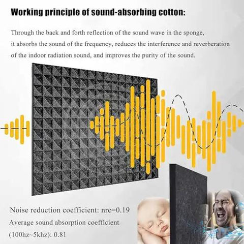 Working principle of high density acoustic cotton in Portable Foldable Sound Booth for Home Studio Sessions and Podcasts.