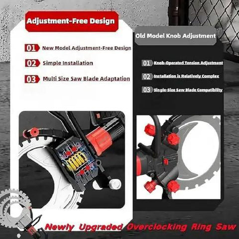Straight Up Heavy Duty Brushless Concrete Cutter Ring Saw With Switchable Titanium Blade sizes, showcasing adjustment-free design features.